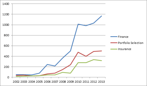 2013 Finance Portfolio and Insurance Sub Classes