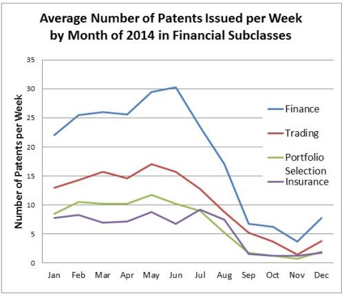 2014 Subclasses Monthly