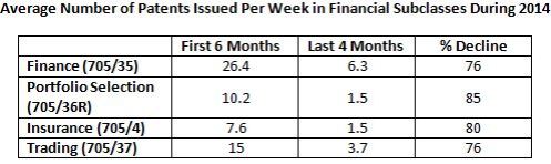 Weekly Average Comparison 1st half versus last third