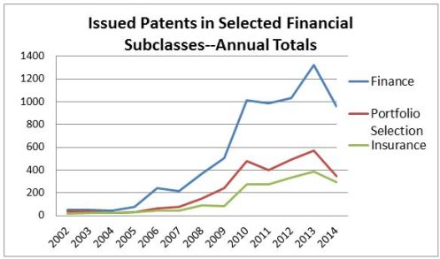 Yearly Finanical Subclasses